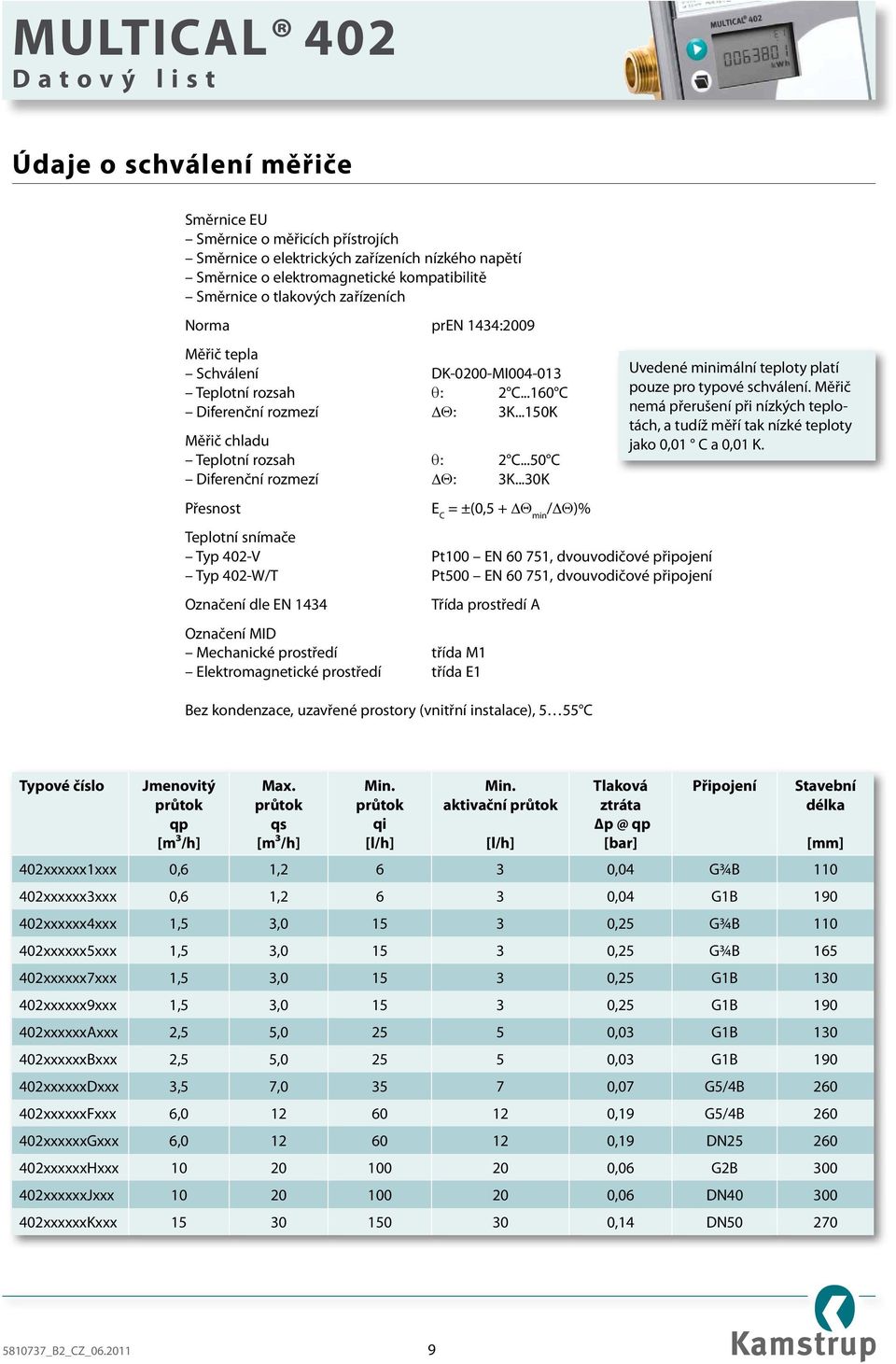 ..30K Přesnost E C = ±(0,5 + Θ min / Θ)% Teplotní snímače Typ 402-V Pt100 EN 60 751, dvouvodičové připojení Typ 402-W/T Pt500 EN 60 751, dvouvodičové připojení Označení dle EN 1434 Třída prostředí A