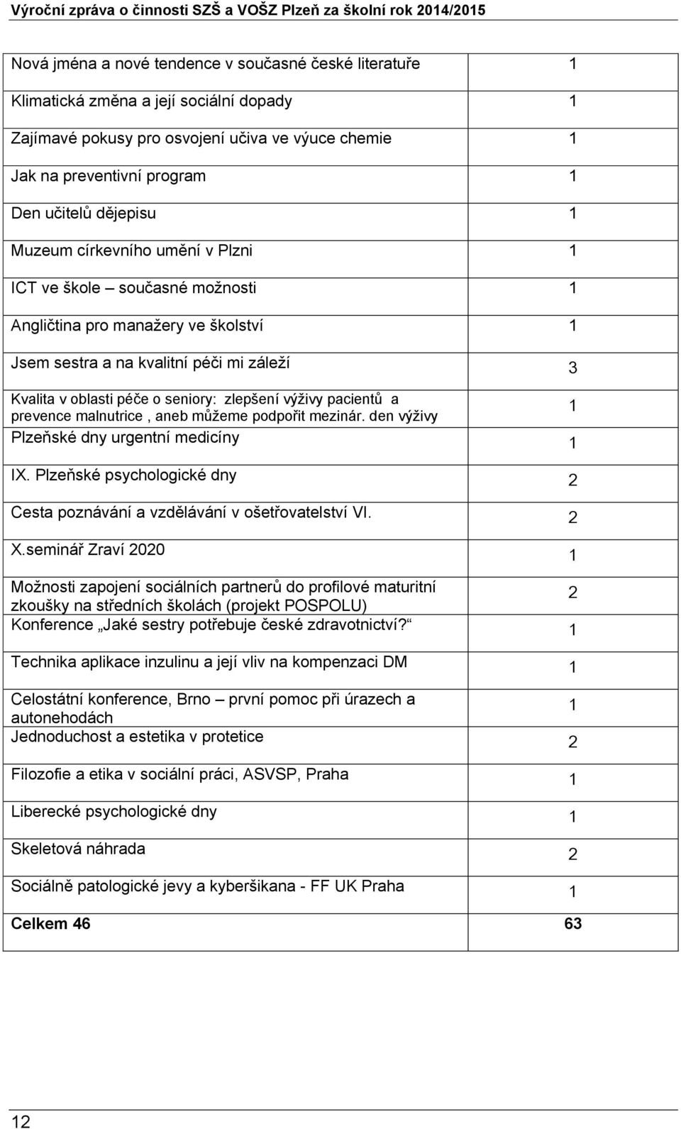 zlepšení výživy pacientů a prevence malnutrice, aneb můžeme podpořit mezinár. den výživy 1 Plzeňské dny urgentní medicíny 1 IX.