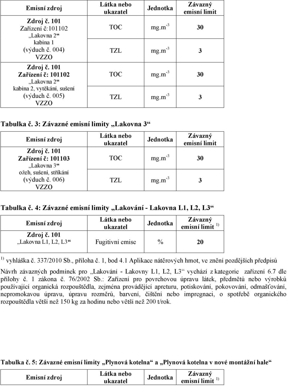 4: Závazné emisní limity Lakování - Lakovna L1, L2, L3 emisní limit 1) Lakovna L1, L2, L3 Fugitivní emise % 20 1) vyhláška č. 337/2010 Sb., příloha č. 1, bod 4.