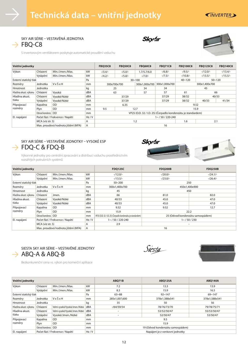 5/ Externí statický tlak a 30~100 40~120 50~120 Rozměry Jednotka V x Š x H mm 300x700x700 300x1,000x700 300x1,000x700 300x1,400x700 Hmotnost Jednotka kg 25 34 34 45 výkonu Chlazení Vysoká dba 63 57