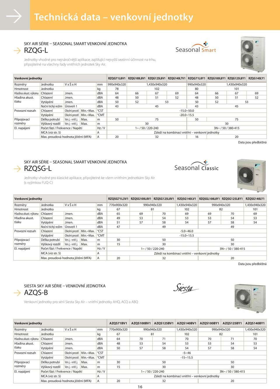 Seasonal Smart Venkovní jednotky RZQG71L8V1 RZQG100L8V1 RZQG125L8V1 RZQG140L7V1 RZQG71L8Y1 RZQG100L8Y1 RZQG125L8Y1 RZQG140LY1 Rozměry Jednotka V x Š x H mm 990x940x320 1,430x940x320 990x940x320