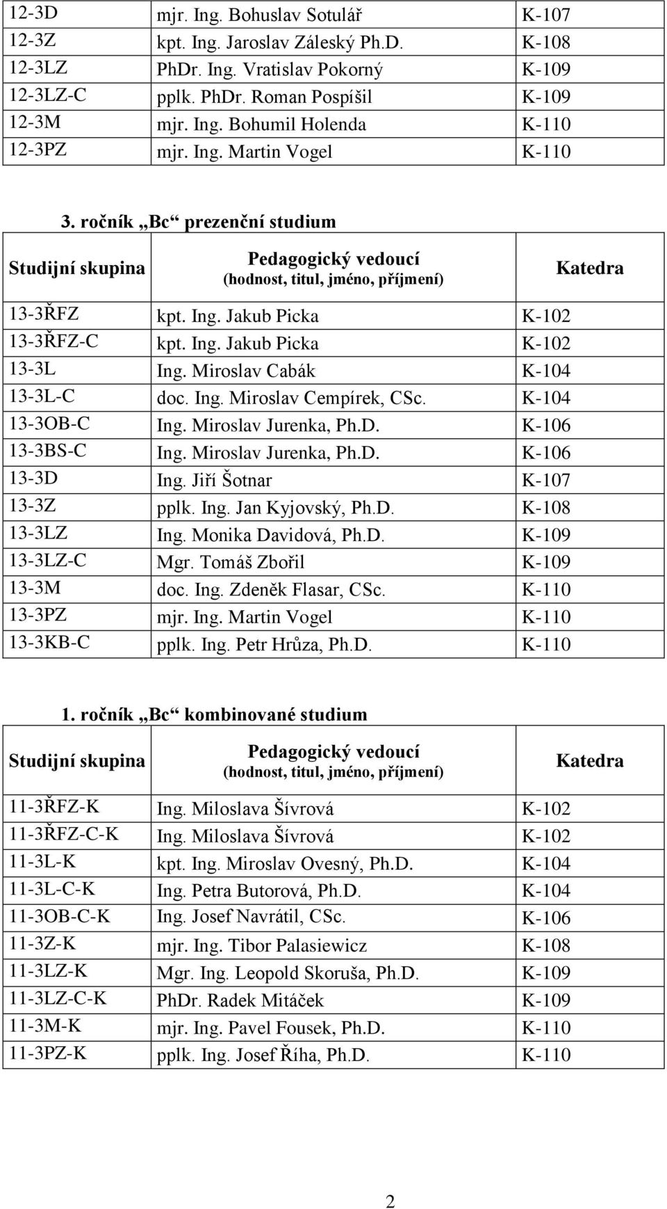 K-104 13-3OB-C Ing. Miroslav Jurenka, Ph.D. K-106 13-3BS-C Ing. Miroslav Jurenka, Ph.D. K-106 13-3D Ing. Jiří Šotnar K-107 13-3Z pplk. Ing. Jan Kyjovský, Ph.D. K-108 13-3LZ Ing. Monika Davidová, Ph.D. K-109 13-3LZ-C Mgr.