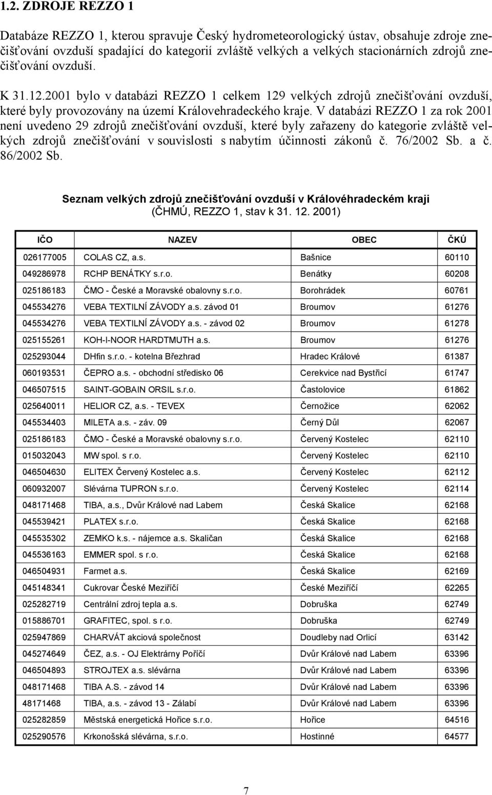 V databázi REZZO 1 za rok 2001 není uvedeno 29 zdrojů znečišťování ovzduší, které byly zařazeny do kategorie zvláště velkých zdrojů znečišťování v souvislosti s nabytím účinnosti zákonů č. 76/2002 Sb.