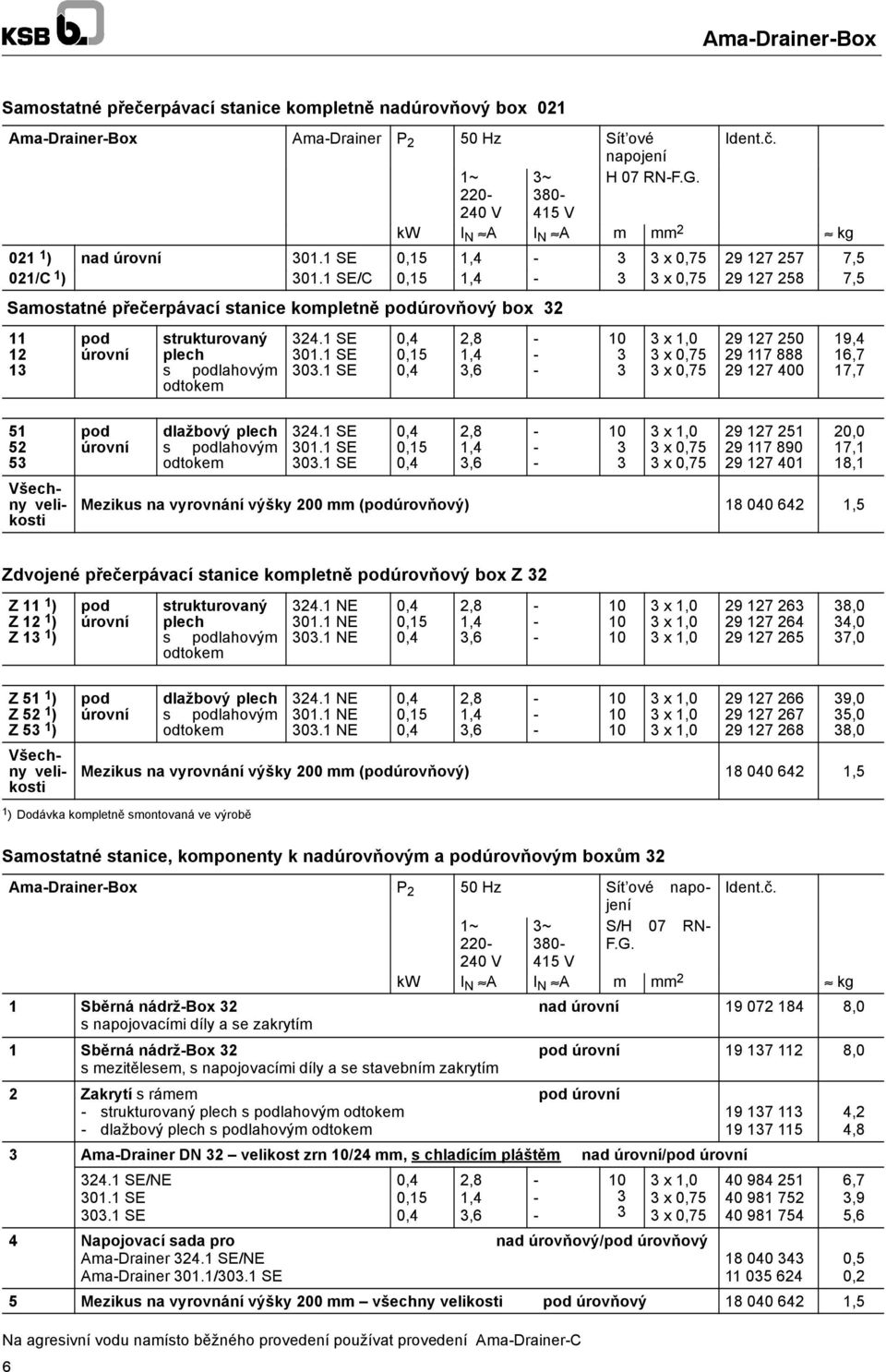 1 SE/C 0,15 1,4 3 3 x 0,75 29 127 258 7,5 Samostatné přečerpávací stanice kompletně podúrovňový box 32 11 12 13 pod úrovní strukturovaný plech s podlahovým odtokem 324.1 SE 301.1 SE 303.