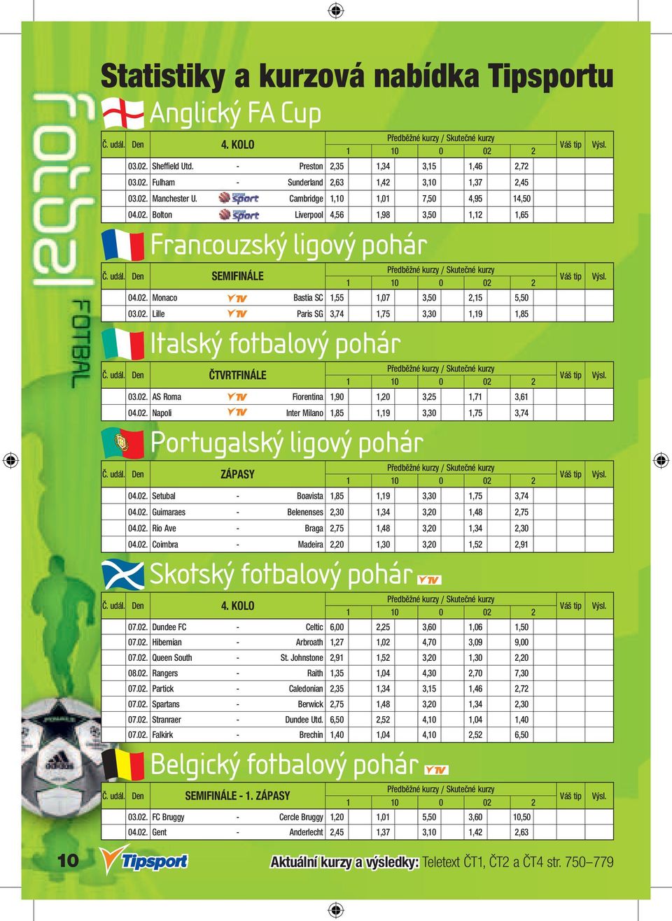 02. Lille - Paris SG 3,74 1,75 3,30 1,19 1,85 Italský fotbalový pohár Předběžné kurzy / Skutečné kurzy Č. udál. Den ČTVRTFINÁLE 03.02. AS Roma - Fiorentina 1,90 1,20 3,25 1,71 3,61 04.02. Napoli - Inter Milano 1,85 1,19 3,30 1,75 3,74 Portugalský ligový pohár Předběžné kurzy / Skutečné kurzy Č.