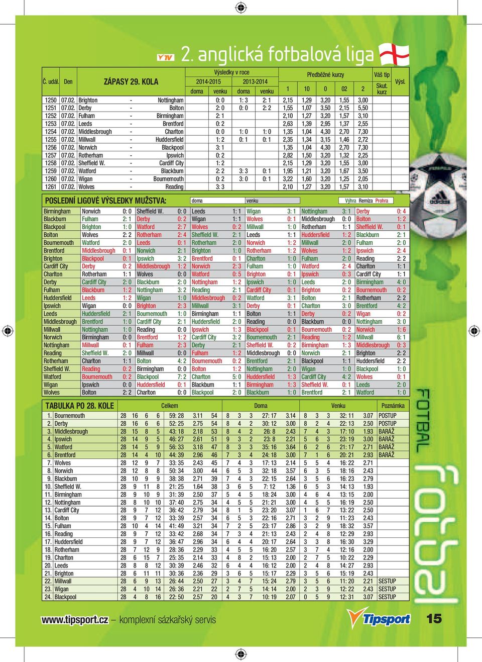 02. Leeds - Brentford 0: 2 2,63 1,39 2,95 1,37 2,55 1254 07.02. Middlesbrough - Charlton 0: 0 1: 0 1: 0 1,35 1,04 4,30 2,70 7,30 1255 07.02. Millwall - Huddersfield 1: 2 0: 1 0: 1 2,35 1,34 3,15 1,46 2,72 1256 07.