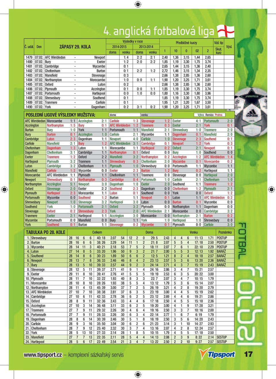 02. Cheltenham - Burton 0: 1 2: 2 1: 2 2,72 1,46 3,15 1,34 2,35 1483 07.02. Mansfield - Stevenage 0: 3 2,66 1,38 2,85 1,36 2,60 1484 07.02. Northampton - Morecambe 1: 0 0: 0 1: 1 1,90 1,20 3,25 1,71 3,61 1485 07.