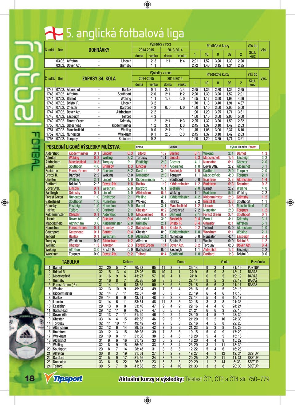 KOLA 2014-2015 2013-2014 Skut. doma venku doma venku kurz 1742 07.02. Aldershot - Halifax 0: 1 2: 2 0: 4 2,65 1,36 2,80 1,36 2,65 1743 07.02. Alfreton - Southport 2: 0 2: 1 1: 2 2,20 1,30 3,20 1,52 2,91 1744 07.