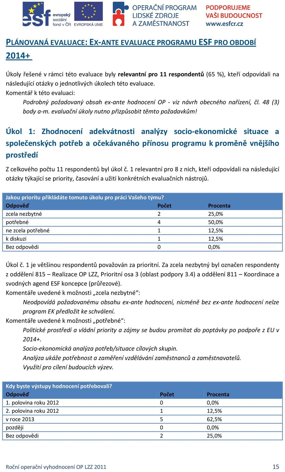 Úkol 1: Zhodnocení adekvátnosti analýzy socio-ekonomické situace a společenských potřeb a očekávaného přínosu programu k proměně vnějšího prostředí Z celkového počtu 11 respondentů byl úkol č.