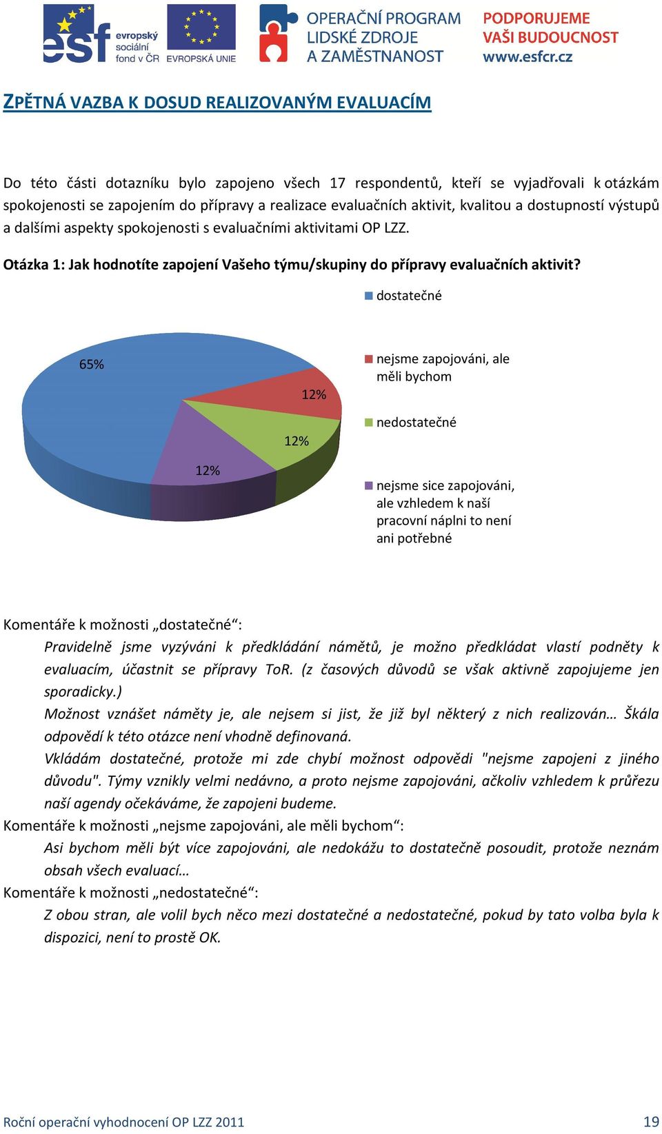 dostatečné 65% 12% 12% nejsme zapojováni, ale měli bychom nedostatečné 12% nejsme sice zapojováni, ale vzhledem k naší pracovní náplni to není ani potřebné Komentáře k možnosti dostatečné :
