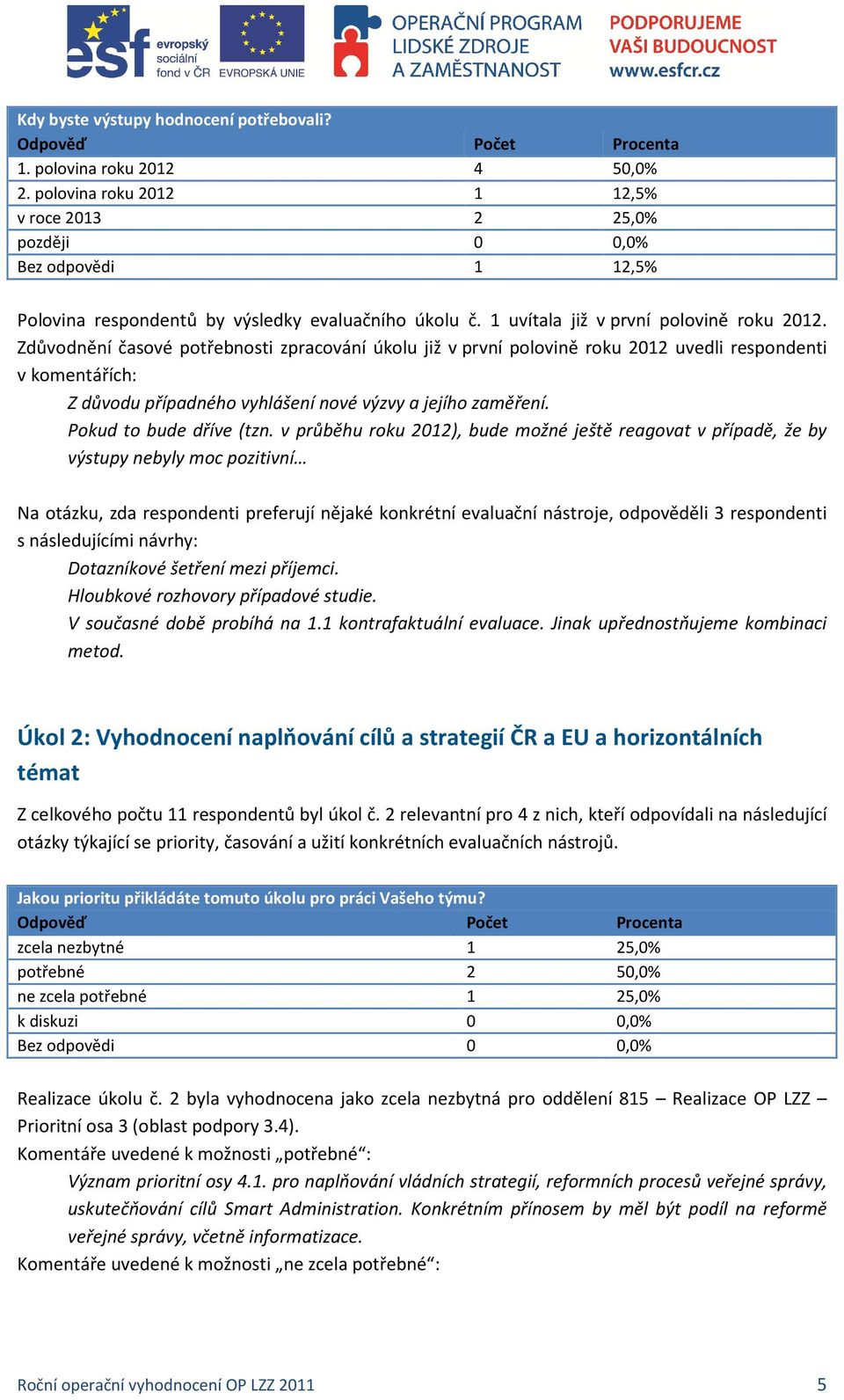 Zdůvodnění časové potřebnosti zpracování úkolu již v první polovině roku 2012 uvedli respondenti v komentářích: Z důvodu případného vyhlášení nové výzvy a jejího zaměření. Pokud to bude dříve (tzn.