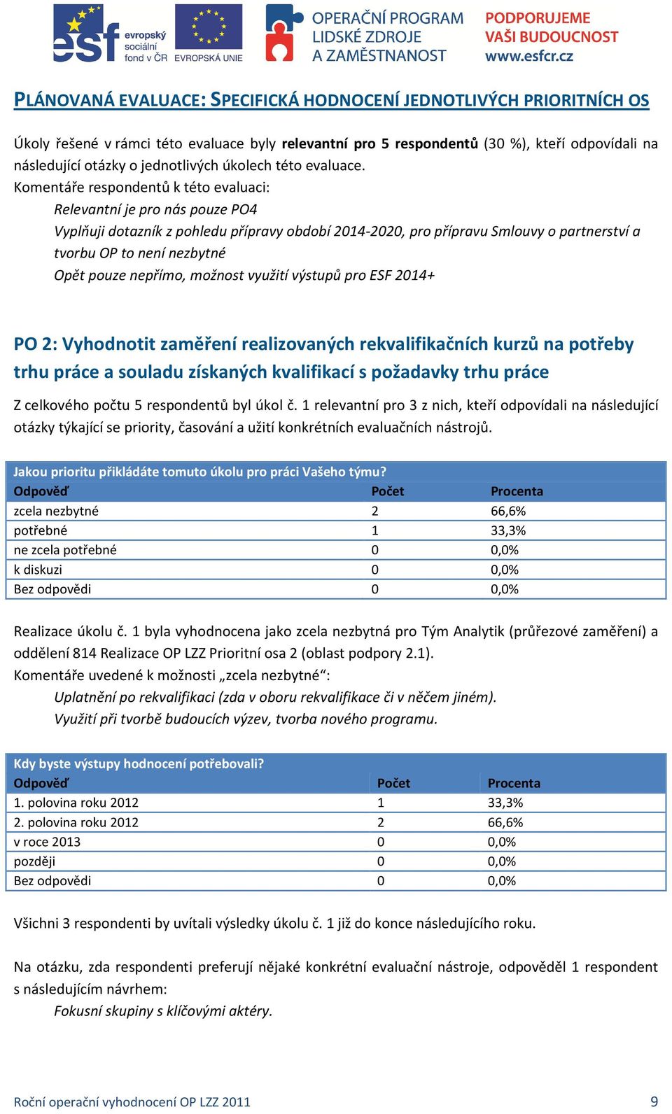 Komentáře respondentů k této evaluaci: Relevantní je pro nás pouze PO4 Vyplňuji dotazník z pohledu přípravy období 2014-2020, pro přípravu Smlouvy o partnerství a tvorbu OP to není nezbytné Opět