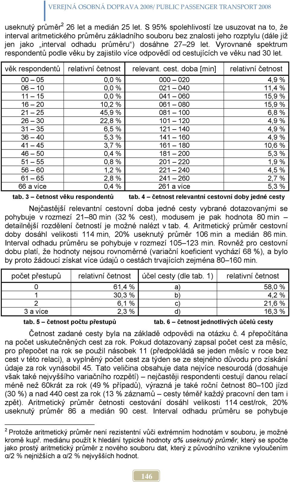 ících ve věu nad 30 le. vě respondenů relaivní čenos relevan. ces.