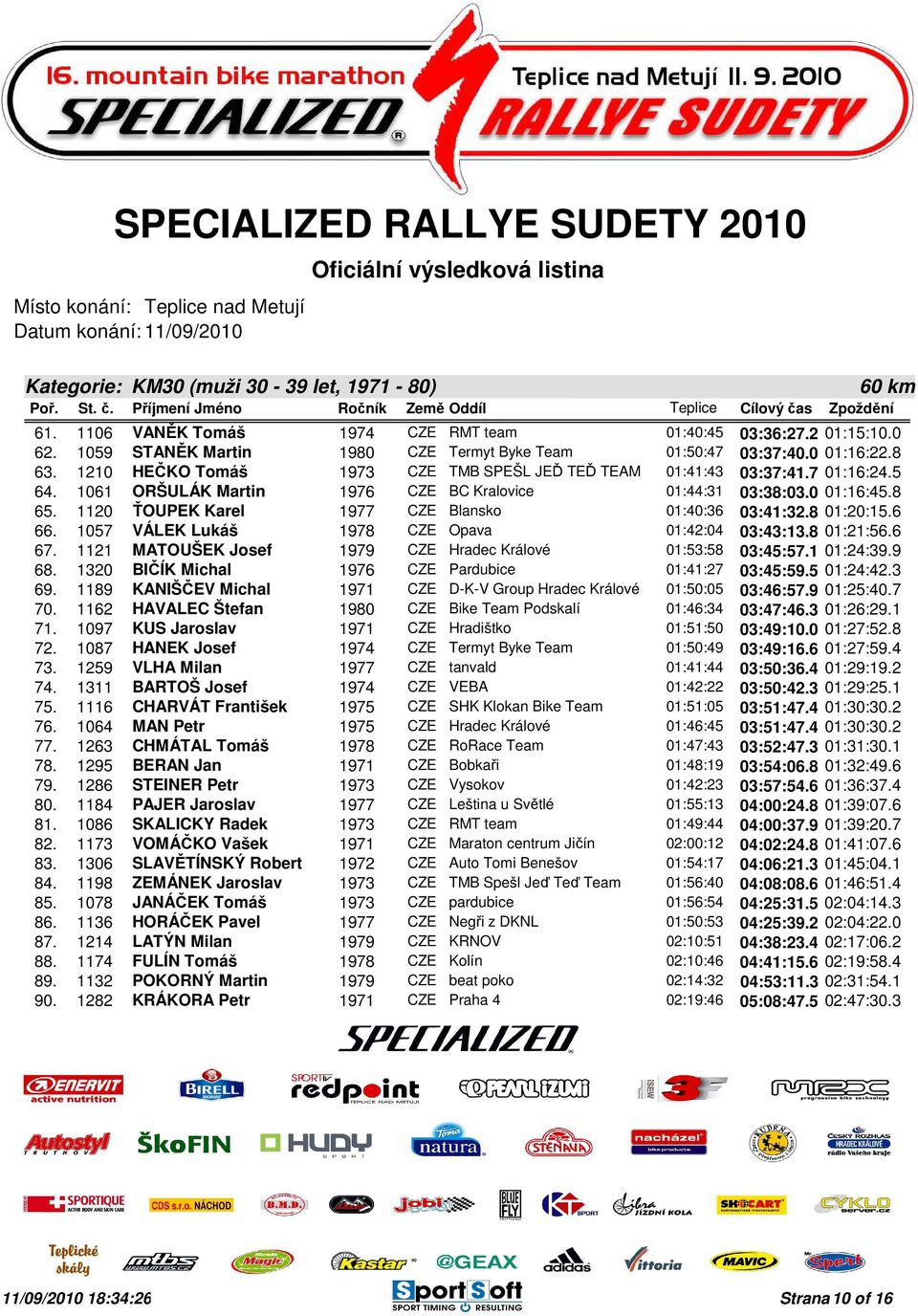 1120 ŤOUPEK Karel 1977 CZE Blansko 01:40:36 03:41:32.8 01:20:15.6 66. 1057 VÁLEK Lukáš 1978 CZE Opava 01:42:04 03:43:13.8 01:21:56.6 67. 1121 MATOUŠEK Josef 1979 CZE Hradec Králové 01:53:58 03:45:57.