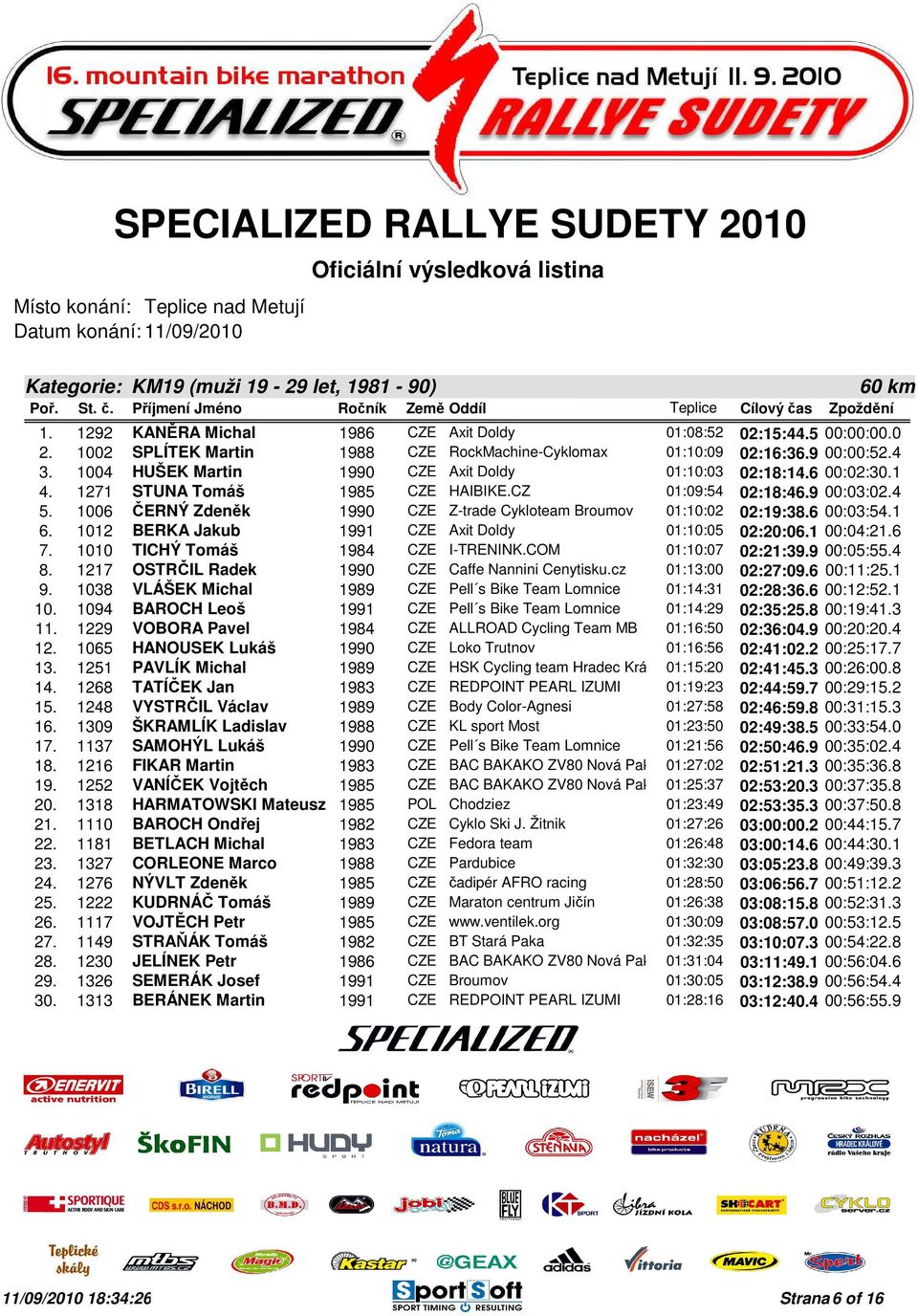 1006 ČERNÝ Zdeněk 1990 CZE Z-trade Cykloteam Broumov 01:10:02 02:19:38.6 00:03:54.1 6. 1012 BERKA Jakub 1991 CZE Axit Doldy 01:10:05 02:20:06.1 00:04:21.6 7. 1010 TICHÝ Tomáš 1984 CZE I-TRENINK.