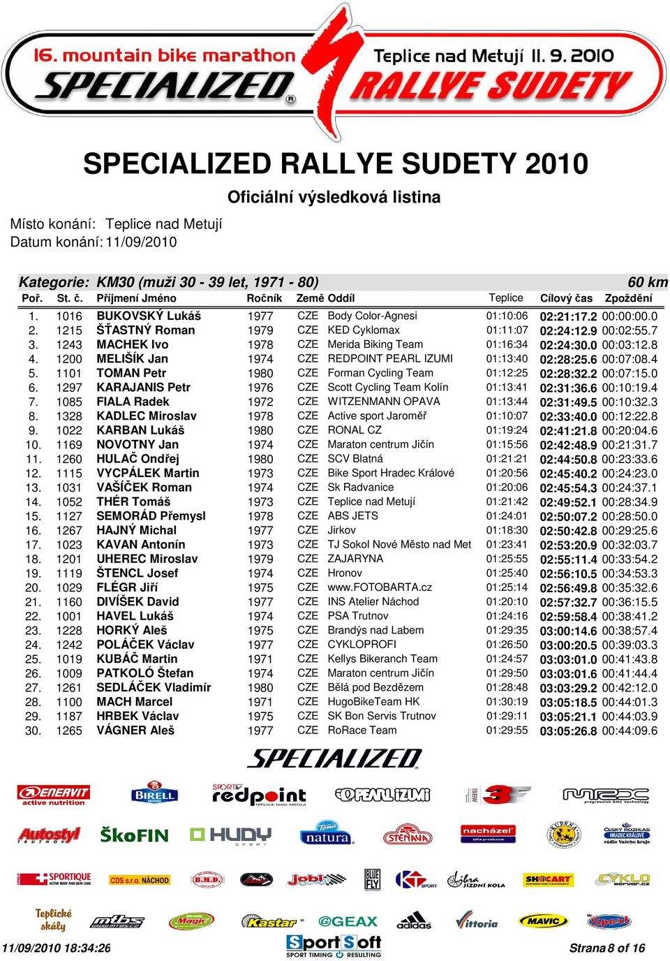 1101 TOMAN Petr 1980 CZE Forman Cycling Team 01:12:25 02:28:32.2 00:07:15.0 6. 1297 KARAJANIS Petr 1976 CZE Scott Cycling Team Kolín 01:13:41 02:31:36.6 00:10:19.4 7.