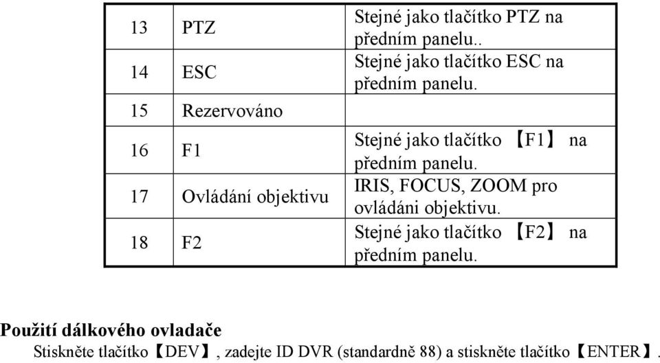 Stejné jako tlačítko ESC na Stejné jako tlačítko F1 na IRIS, FOCUS, ZOOM pro