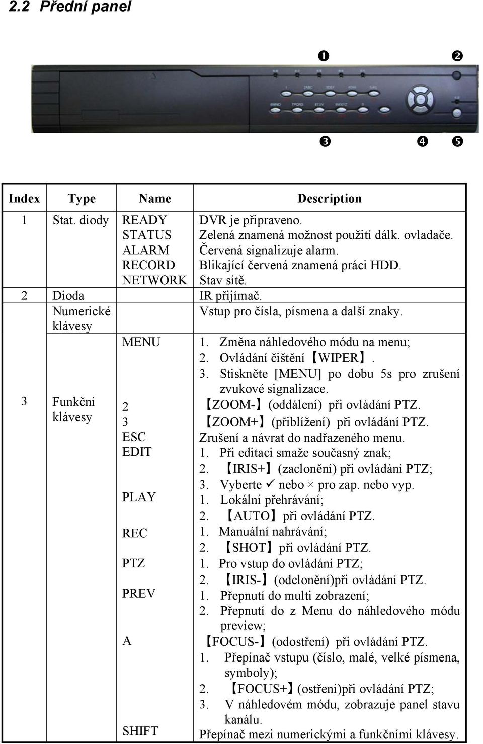 Změna náhledového módu na menu; 2. Ovládání čištění WIPER. 3. Stiskněte [MENU] po dobu 5s pro zrušení zvukové signalizace. ZOOM- (oddálení) při ovládání PTZ. ZOOM+ (přiblížení) při ovládání PTZ.