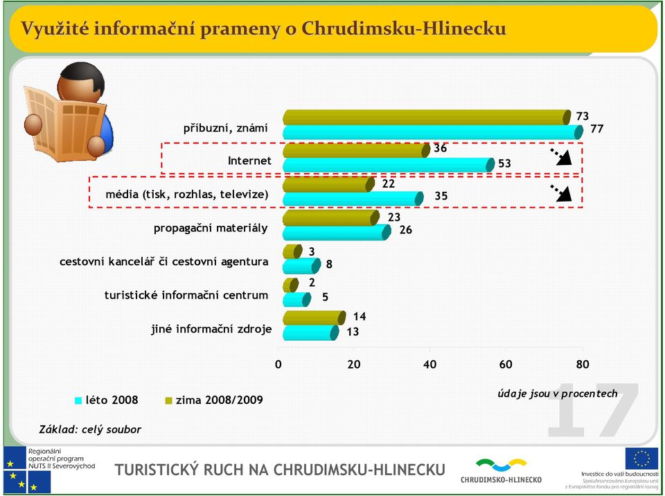 26 36 35 53 73 77 cestovní kancelář či cestovní agentura turistické