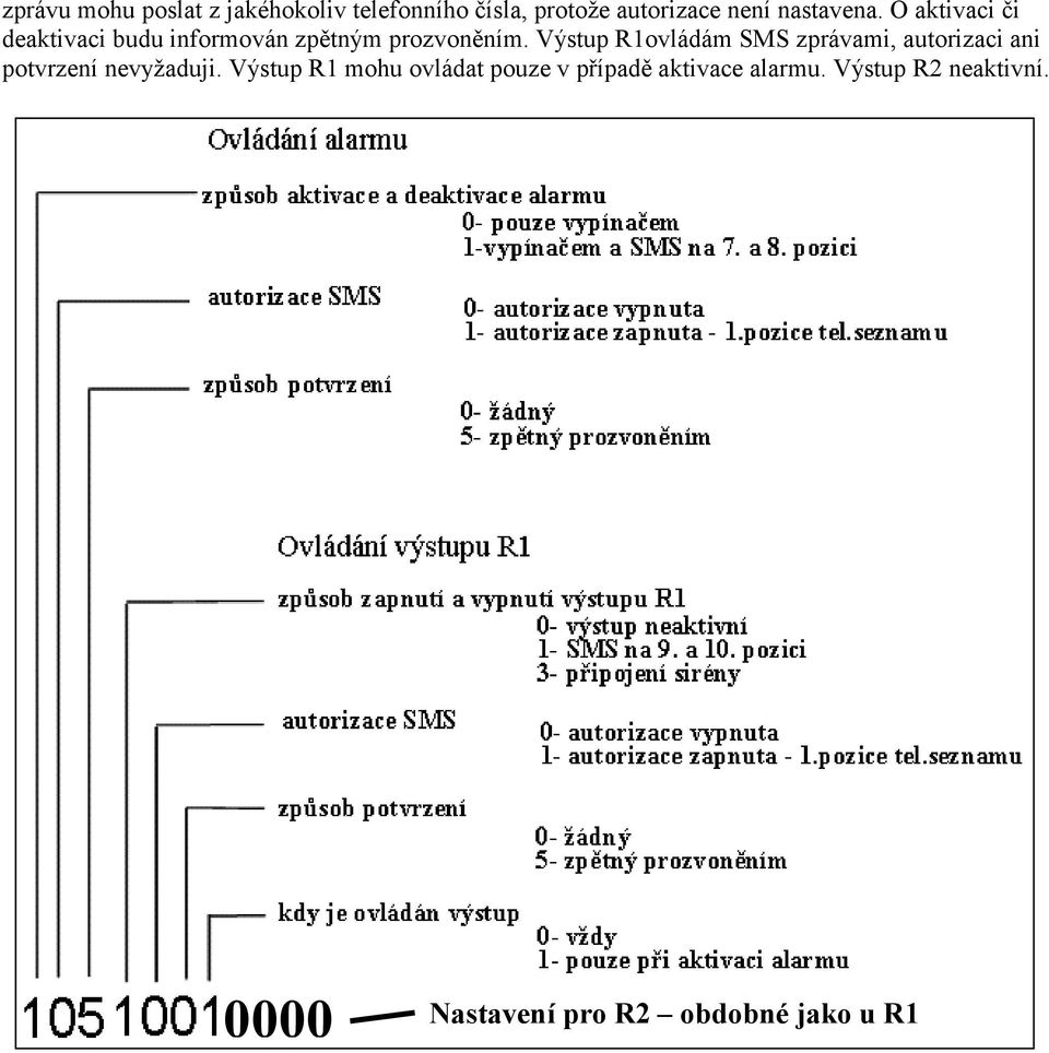 Výstup R1ovládám SMS zprávami, autorizaci ani potvrzení nevyžaduji.