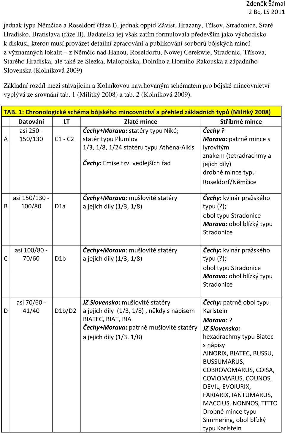 Roseldorfu, Nowej Cerekwie, Stradonic, Třísova, Starého Hradiska, ale také ze Slezka, Malopolska, Dolního a Horního Rakouska a západního Slovenska (Kolníková 2009) Základní rozdíl mezi stávajícím a