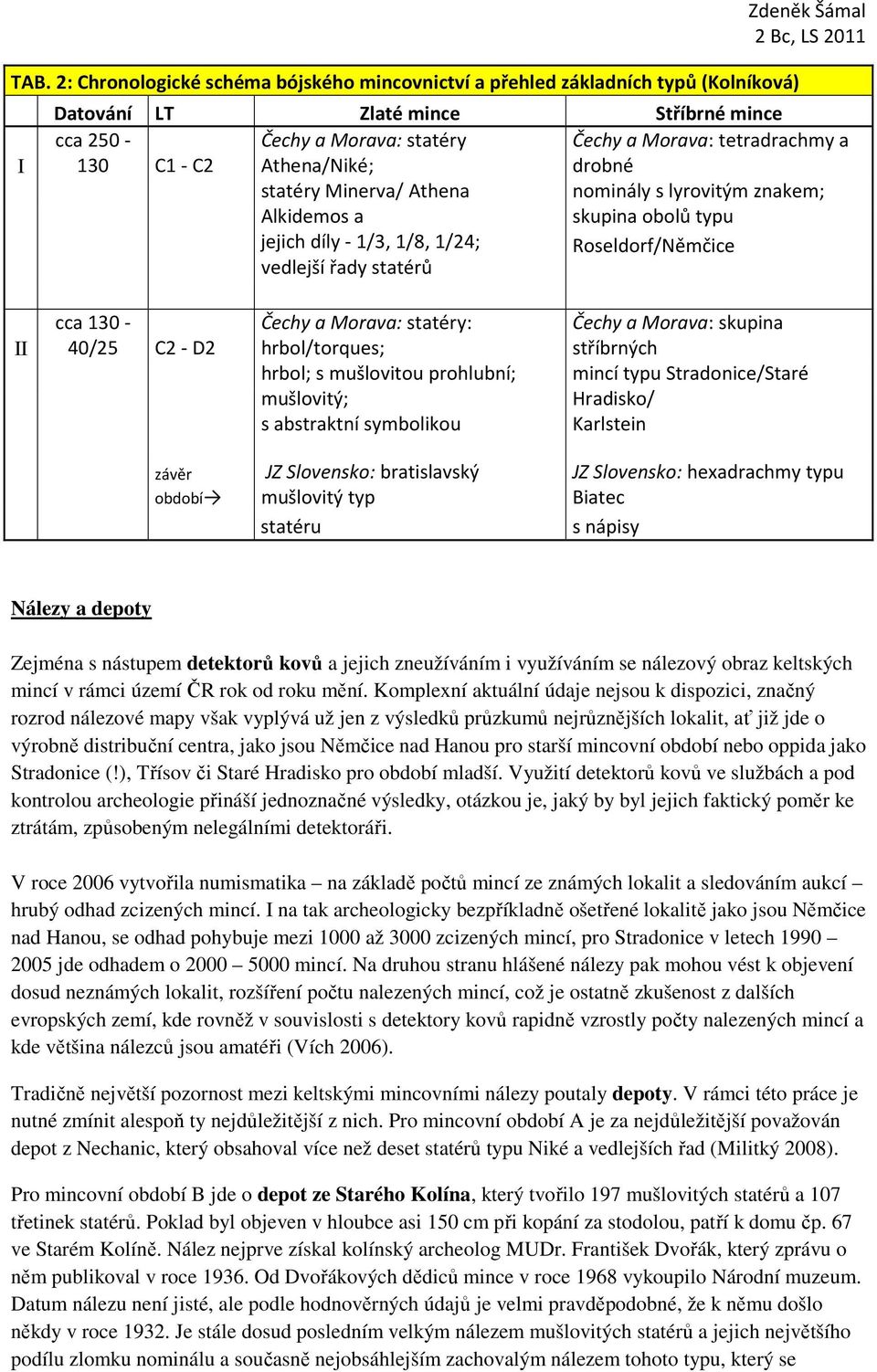 cca 130-40/25 C2 - D2 Čechy a Morava: statéry: hrbol/torques; hrbol; s mušlovitou prohlubní; mušlovitý; s abstraktní symbolikou Čechy a Morava: skupina stříbrných mincí typu Stradonice/Staré