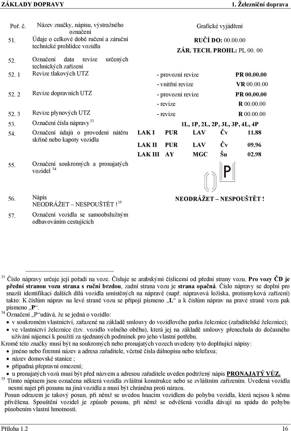 00.00 52. 3 Revize plynových UTZ - revize R 00.00.00 53. Označení čísla nápravy 33 1L, 1P, 2L, 2P, 3L, 3P, 4L, 4P 54. Označení údajů o provedení nátěru LAK I PUR LAV Čv 11.