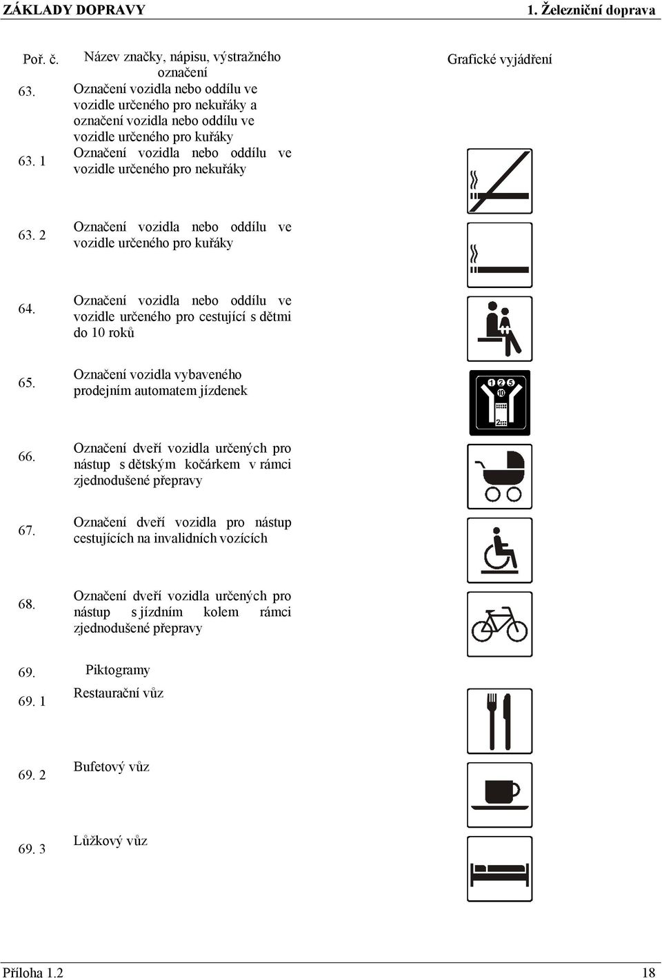 Označení vozidla vybaveného prodejním automatem jízdenek 66. Označení dveří vozidla určených pro nástup s dětským kočárkem v rámci zjednodušené přepravy 67.