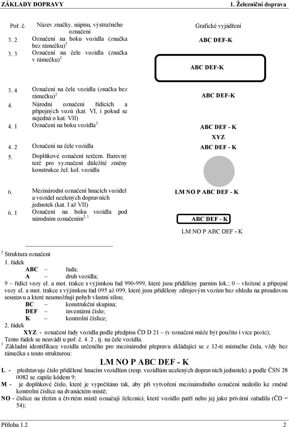 2 Označení na čele vozidla ABC DEF - K 5. Doplňkové terčem. Barevný terč pro vyznačení důležité změny konstrukce žel. kol. vozidla 6.