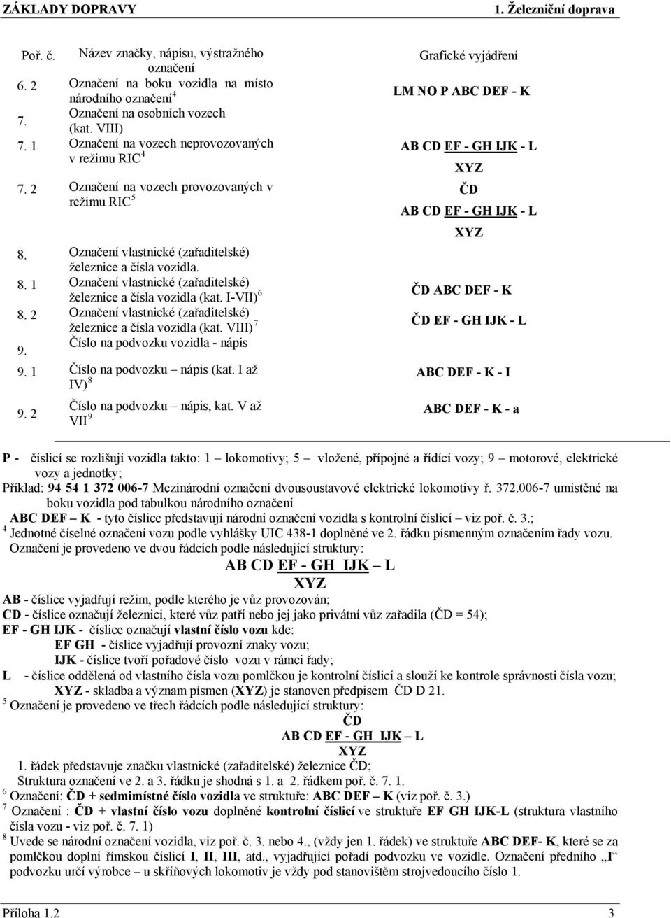 2 Označení vlastnické (zařaditelské) železnice a čísla vozidla (kat. VIII) 7 Číslo na podvozku vozidla - nápis 9. 9. 1 Číslo na podvozku nápis (kat. I až IV) 8 9. 2 Číslo na podvozku nápis, kat.