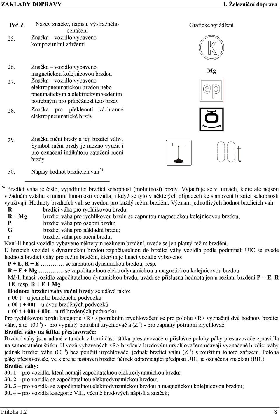 Značka ruční brzdy a její brzdící váhy. Symbol ruční brzdy je možno využít i pro indikátoru zatažení ruční brzdy 30.
