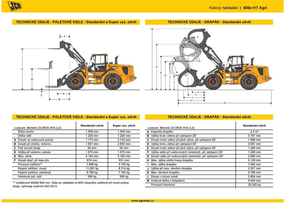 500 A Kapacita drapáku 2,4 m³ Délka vidlí 1.220 1.220 B Výška hrotu vidlice při vyklopení 20 3.707 A Dosah ve vodorovné poloze 1.175 2.143 C Dosah hrotu vidlice při plné výšce, při vyklopení 20 1.
