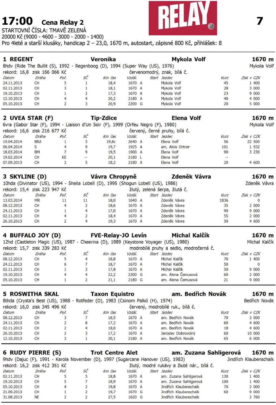 1400) Pro 4leté a starší klusáky, handicap 2