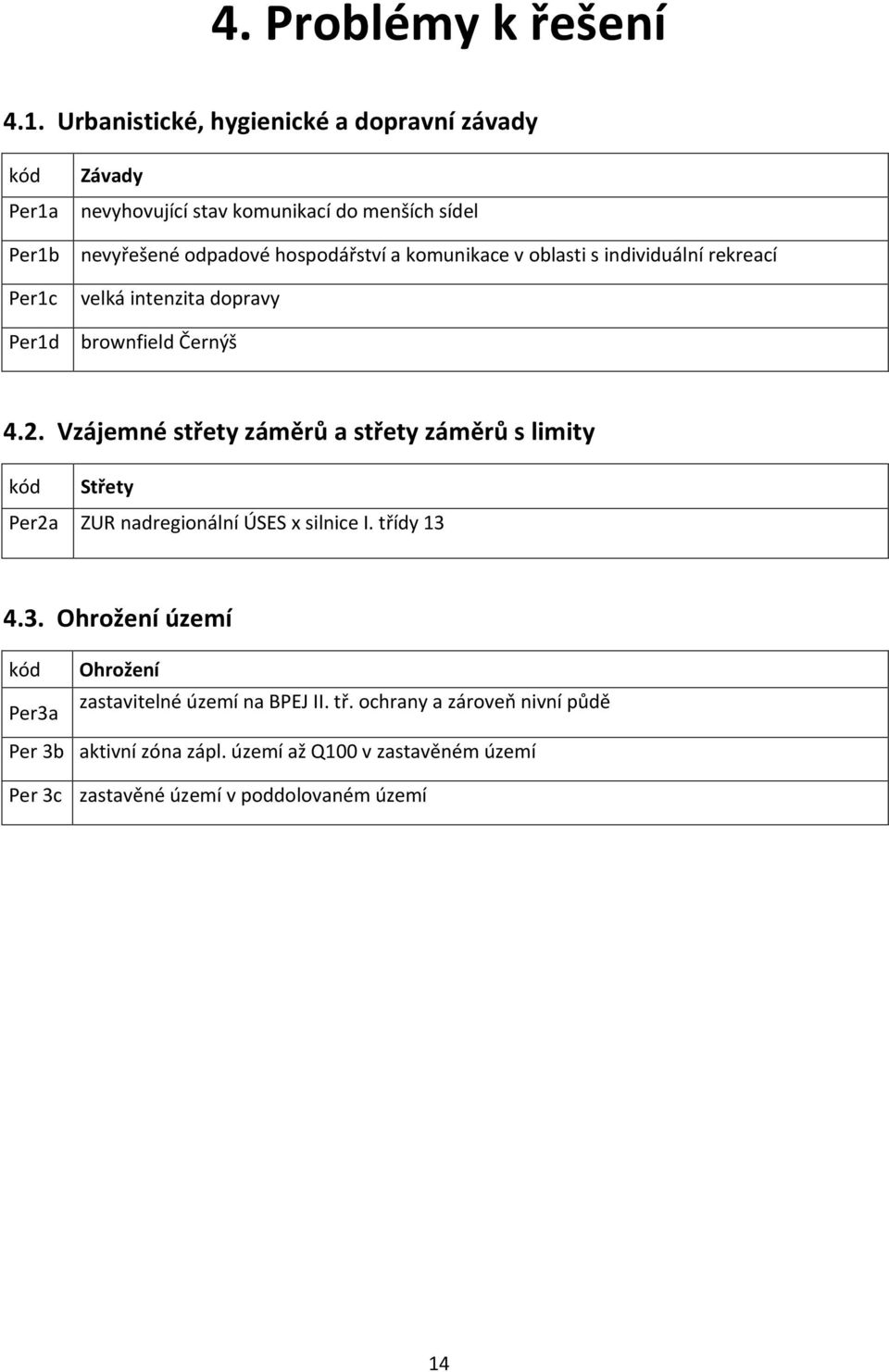 hospodářství a komunikace v oblasti s individuální rekreací velká intenzita dopravy brownfield Černýš 4.2.