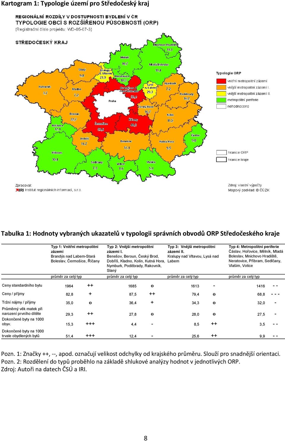 Benešov, Beroun, Český Brod, Kralupy nad Vltavou, Lysá nad Dobříš, Kladno, Kolín, Kutná Hora, Labem Nymburk, Poděbrady, Rakovník, Slaný Typ 4: Metropolitní periferie Čáslav, Hořovice, Mělník, Mladá