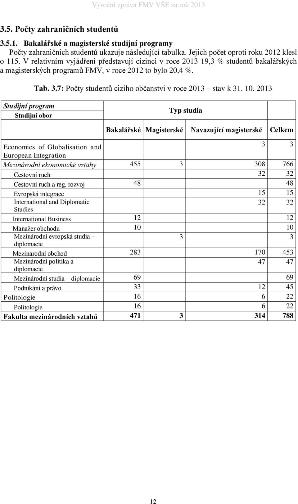 7: Počty studentů cizího občanství v roce 2013 stav k 31. 10.