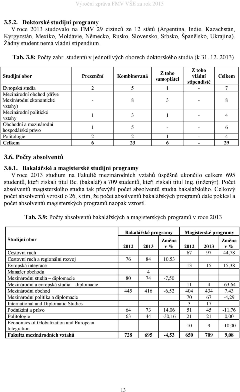 Žádný student nemá vládní stipendium. Tab. 3.8: Počty zahr. studentů v jednotlivých oborech doktorského studia (k 31. 12.