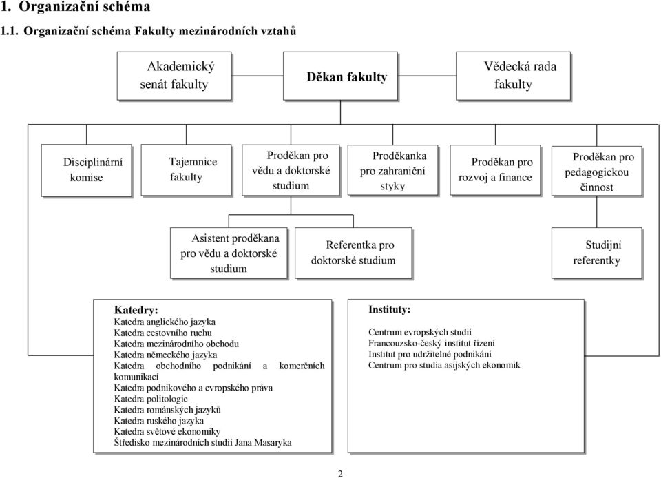 Studijní referentky Katedry: Katedra anglického jazyka Katedra cestovního ruchu Katedra mezinárodního obchodu Katedra německého jazyka Katedra obchodního podnikání a komerčních komunikací Katedra