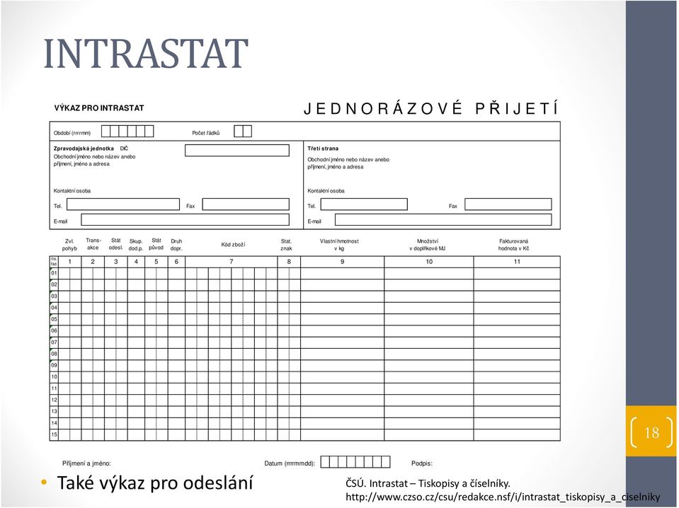 Kód zboží Stat. znak Vlastní hmotnost v kg Množství v doplňkové MJ Fakturovaná hodnota v Kč čís. řád.