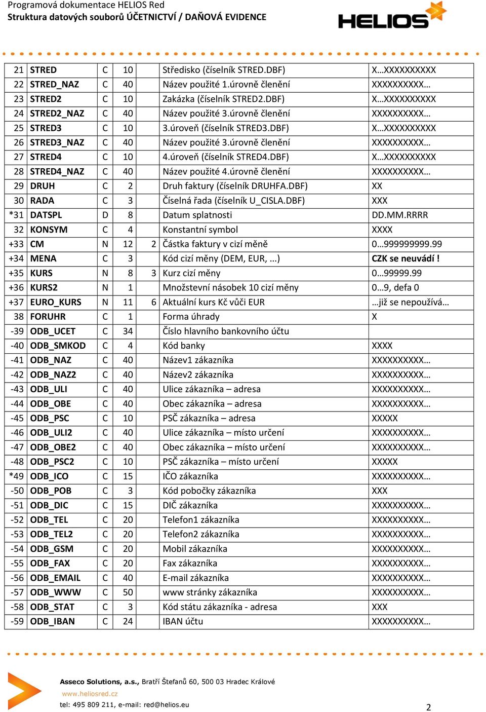 úrovně členění XXXXXXXXXX 27 STRED4 C 10 4.úroveň (číselník STRED4.DBF) X XXXXXXXXXX 28 STRED4_NAZ C 40 Název použité 4.úrovně členění XXXXXXXXXX 29 DRUH C 2 Druh faktury (číselník DRUHFA.