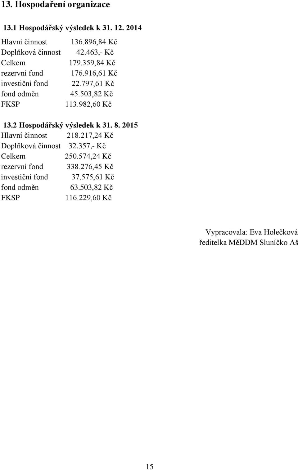 982,60 Kč 13.2 Hospodářský výsledek k 31. 8. 2015 Hlavní činnost 218.217,24 Kč Doplňková činnost 32.357,- Kč Celkem 250.