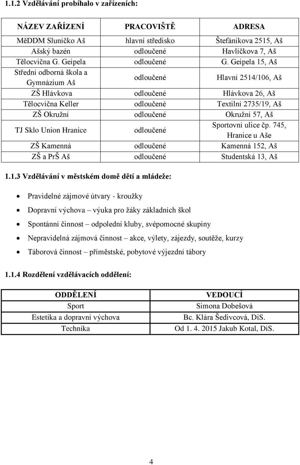 Geipela 15, Aš Střední odborná škola a Gymnázium Aš odloučené Hlavní 2514/106, Aš ZŠ Hlávkova odloučené Hlávkova 26, Aš Tělocvična Keller odloučené Textilní 2735/19, Aš ZŠ Okružní odloučené Okružní