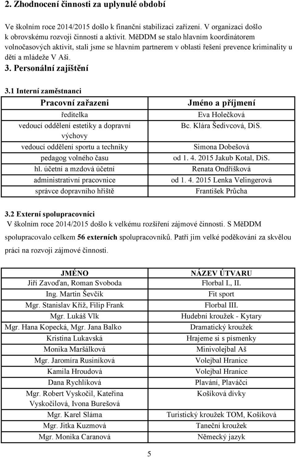 1 Interní zaměstnanci Pracovní zařazeni ředitelka vedoucí oddělení estetiky a dopravní výchovy vedoucí oddělení sportu a techniky pedagog volného času hl.