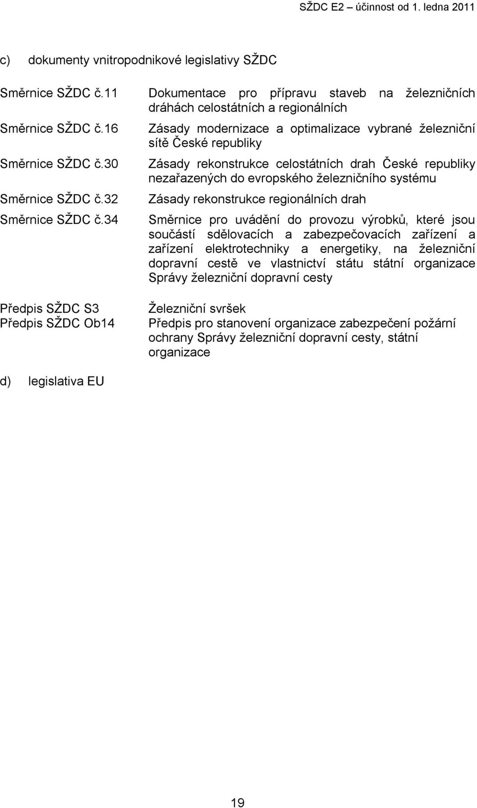 Zásady rekonstrukce celostátních drah České republiky nezařazených do evropského železničního systému Zásady rekonstrukce regionálních drah Směrnice pro uvádění do provozu výrobků, které jsou