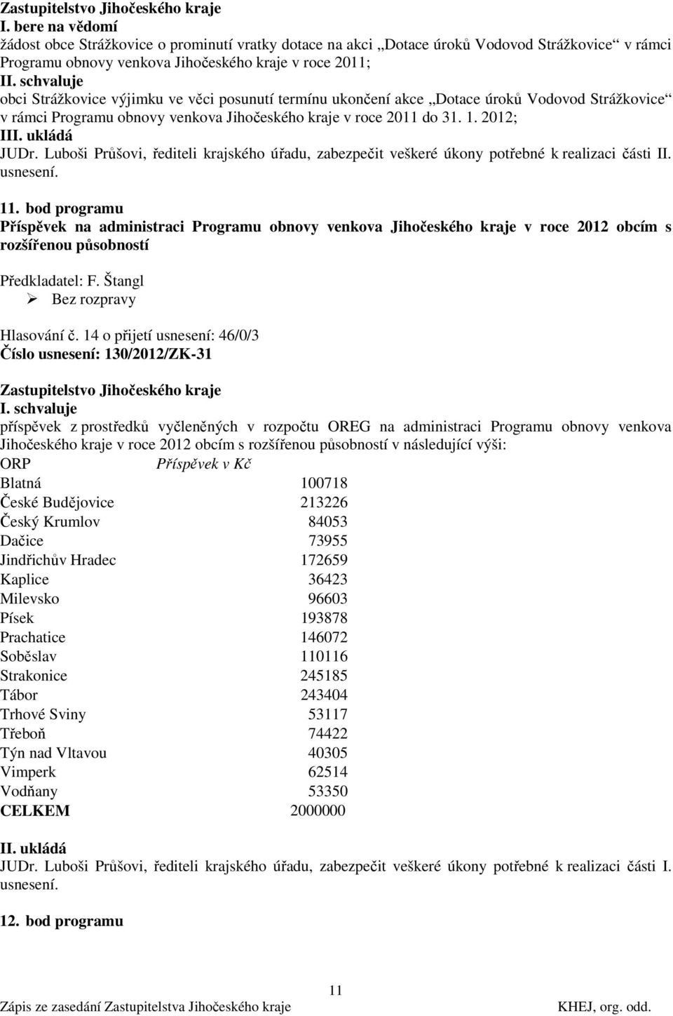 bod programu Příspěvek na administraci Programu obnovy venkova Jihočeského kraje v roce 2012 obcím s rozšířenou působností Hlasování č. 14 o přijetí usnesení: 46/0/3 Číslo usnesení: 130/2012/ZK-31 I.