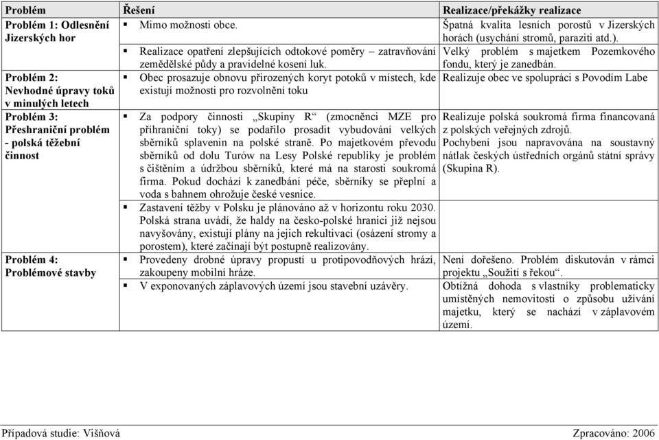 Problém 2: Nevhodné úpravy toků v minulých letech Obec prosazuje obnovu přirozených koryt potoků v místech, kde Realizuje obec ve spolupráci s Povodím Labe existují možnosti pro rozvolnění toku