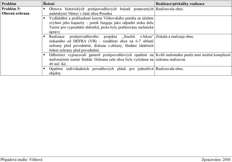 sběrníků, proto byly preferovány technické úpravy. Realizace protipovodňového projektu Soužití s řekou Získala a realizuje obec.