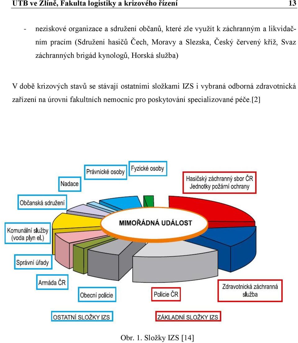 záchranných brigád kynologů, Horská služba) V době krizových stavů se stávají ostatními složkami IZS i vybraná