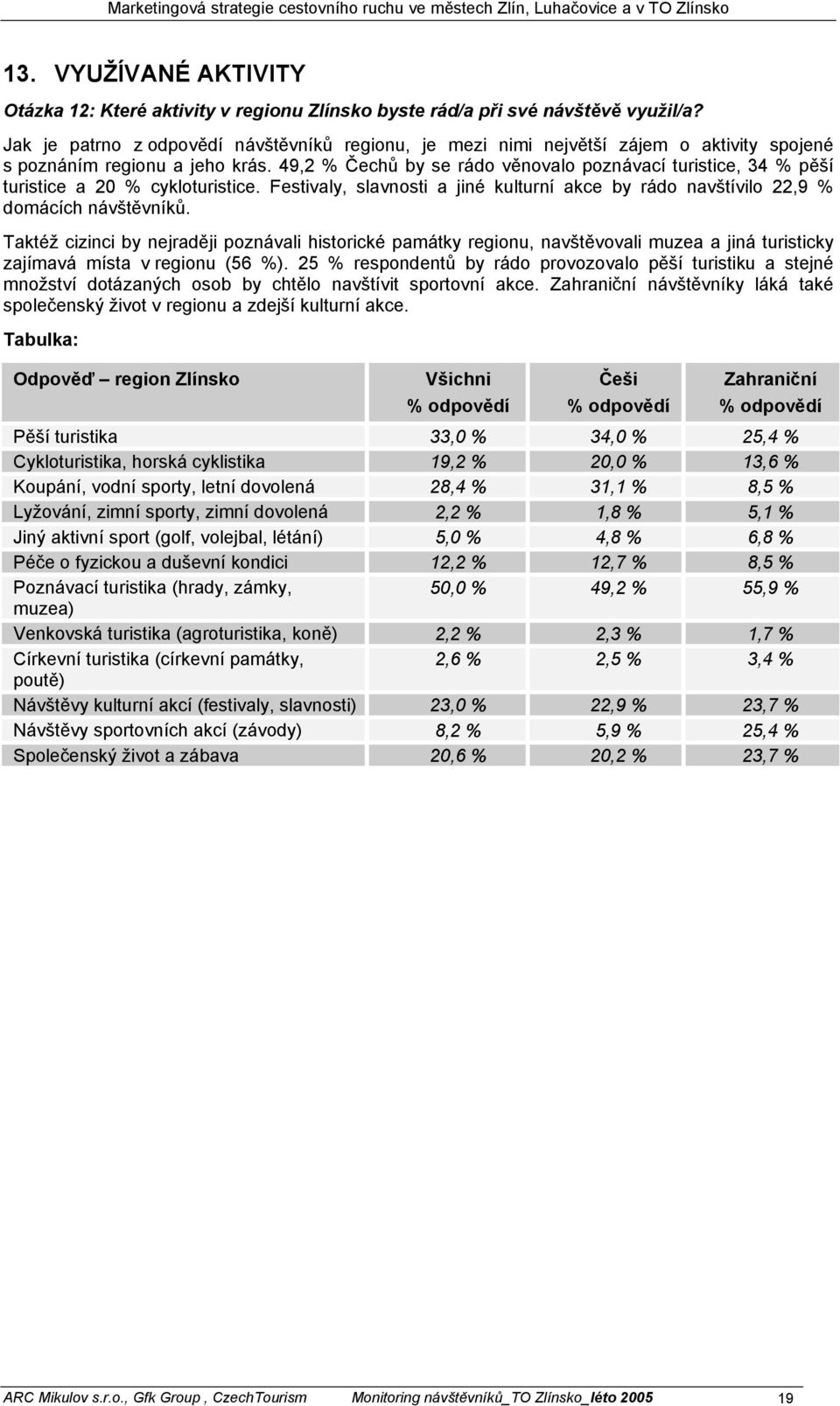 49,2 % Čechů by se rádo věnovalo poznávací turistice, 34 % pěší turistice a 2 % cykloturistice. Festivaly, slavnosti a jiné kulturní akce by rádo navštívilo 22,9 % domácích návštěvníků.