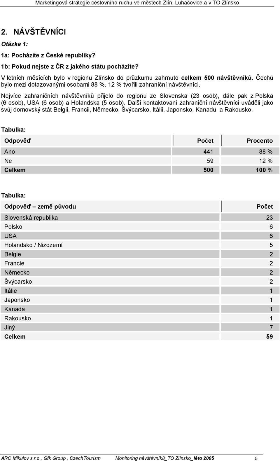 Nejvíce zahraničních návštěvníků přijelo do regionu ze Slovenska (23 osob), dále pak z Polska (6 osob), USA (6 osob) a Holandska (5 osob).